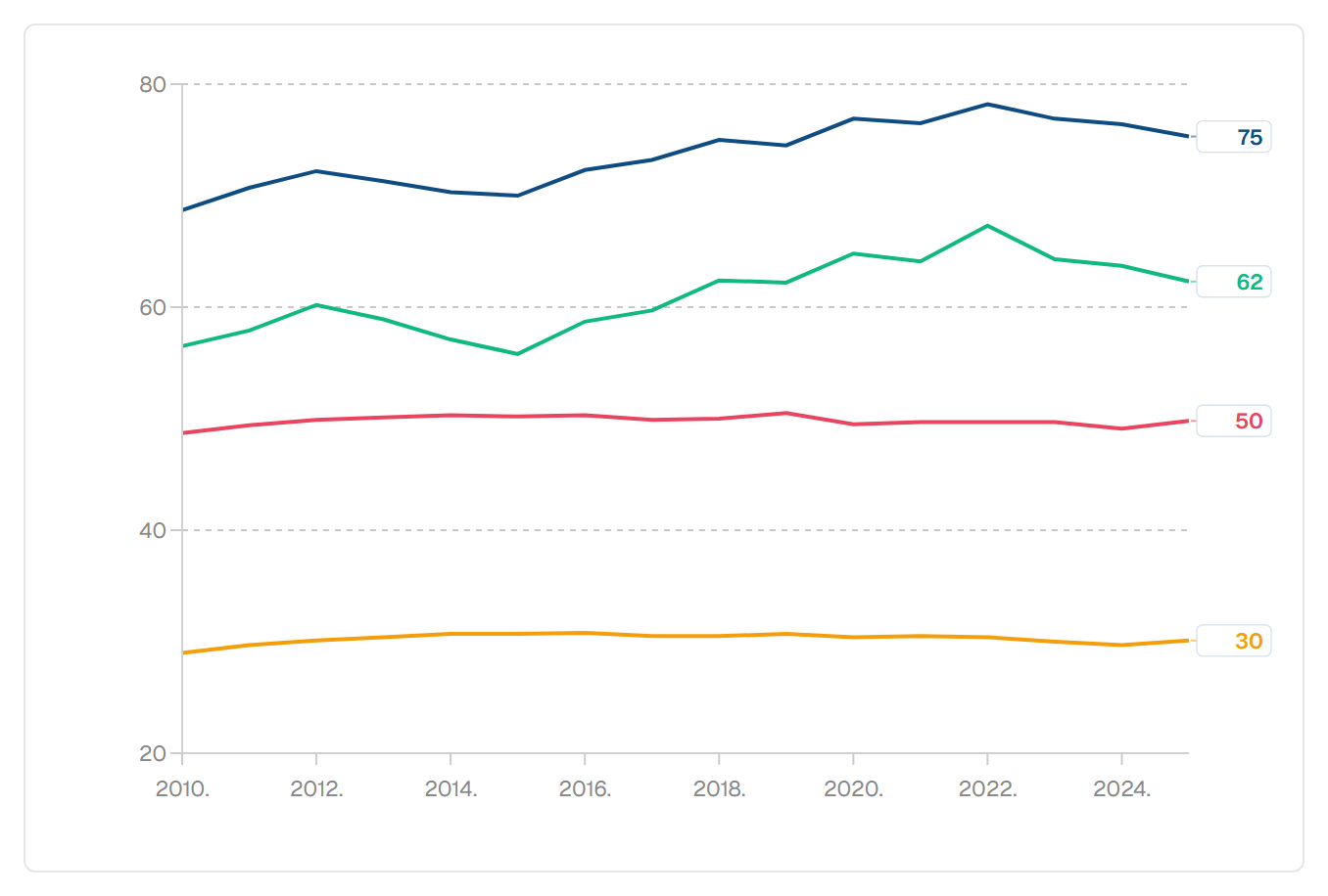 Mladi koji žive s roditeljima — Hrvatska i EU (%)